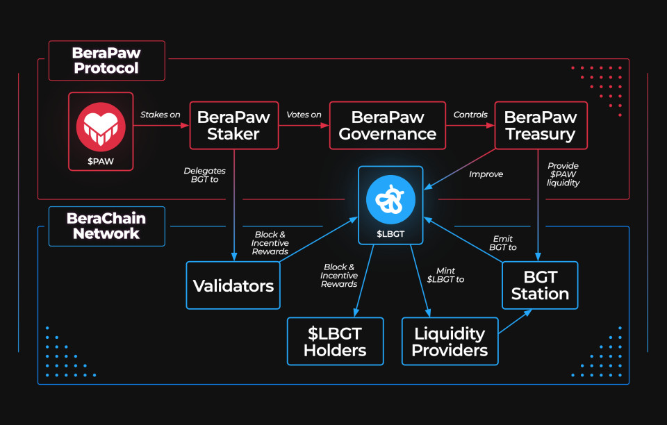 ProtocolFlowChart