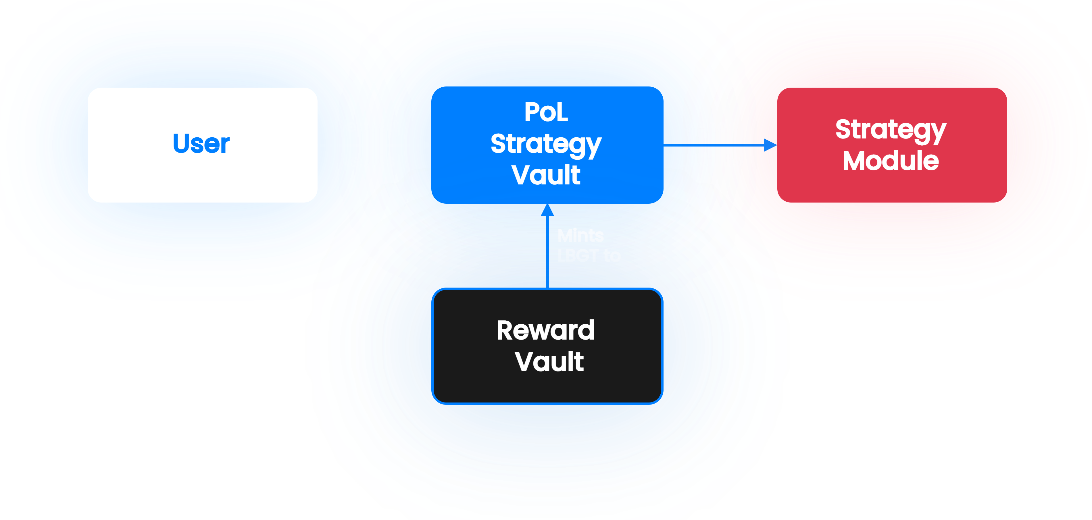 polVault.png